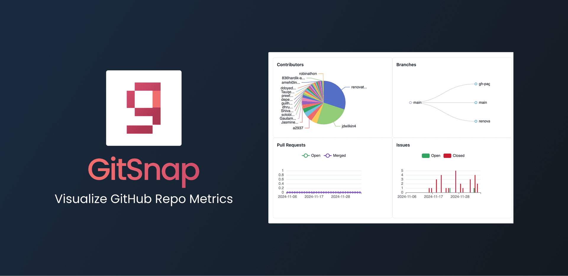 header image for GitSnap